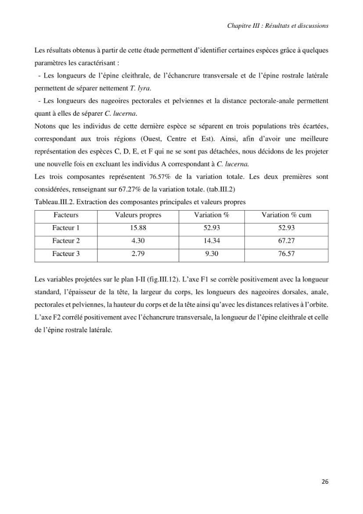 Contribution à l’étude de la systématique de la famille des Triglidae (Ostéichtyens, Actinoptérygiens) du bassin algérien