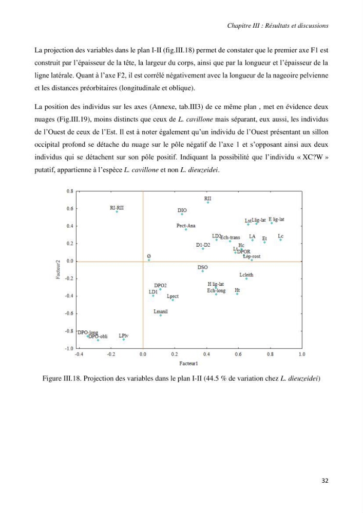 Contribution à l’étude de la systématique de la famille des Triglidae (Ostéichtyens, Actinoptérygiens) du bassin algérien