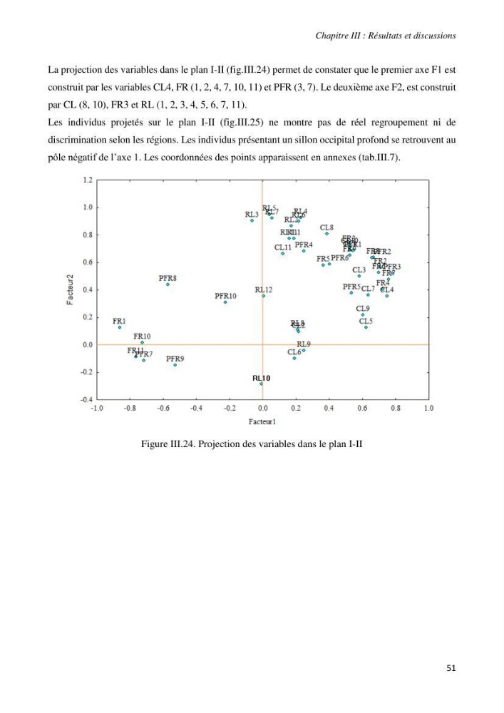 Contribution à l’étude de la systématique de la famille des Triglidae (Ostéichtyens, Actinoptérygiens) du bassin algérien