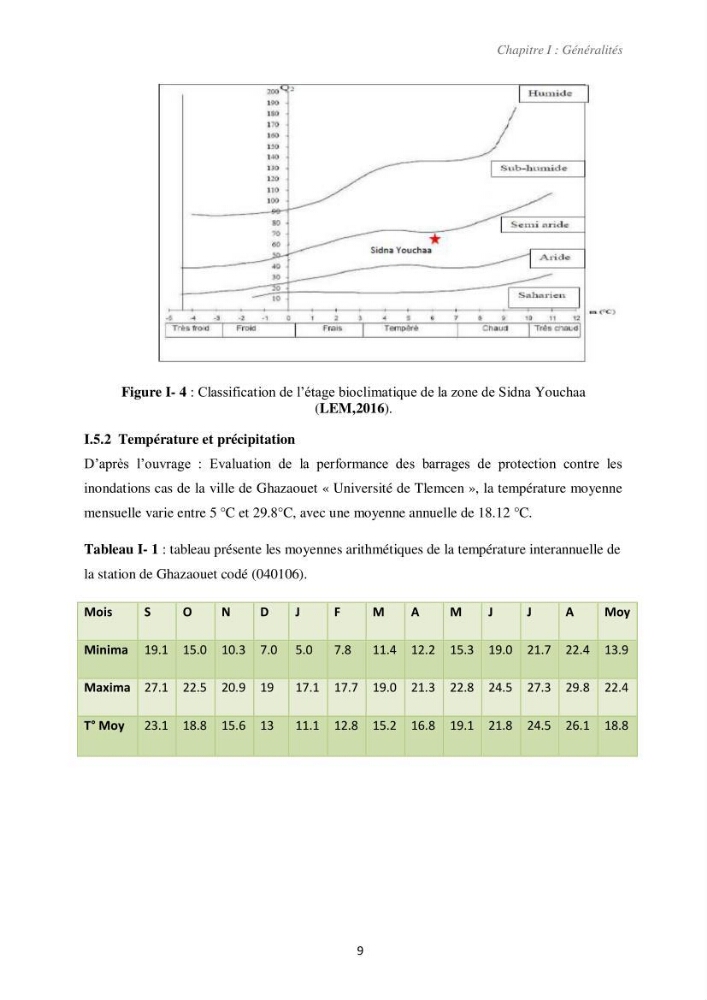 Etude d\'impact des infrastructures portuaires sur le processus hydro-sédimentaire: cas du port de pêche de Sidna Youchaa.W.de Tlemcen