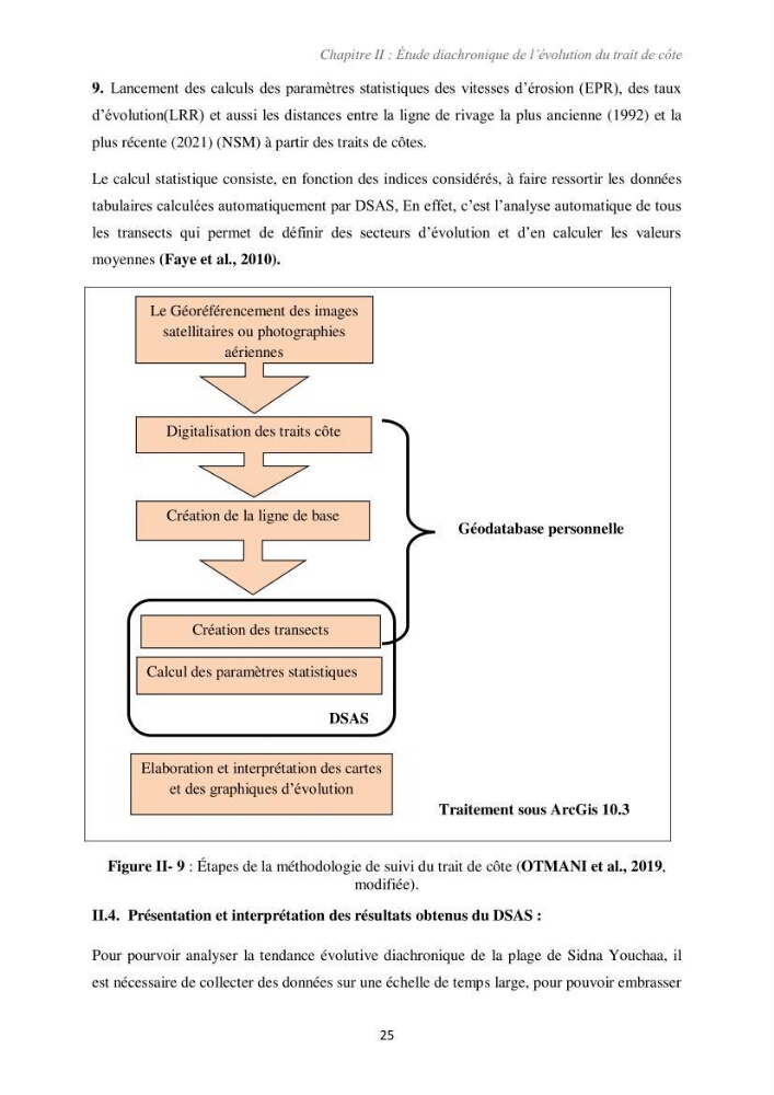 Etude d\'impact des infrastructures portuaires sur le processus hydro-sédimentaire: cas du port de pêche de Sidna Youchaa.W.de Tlemcen