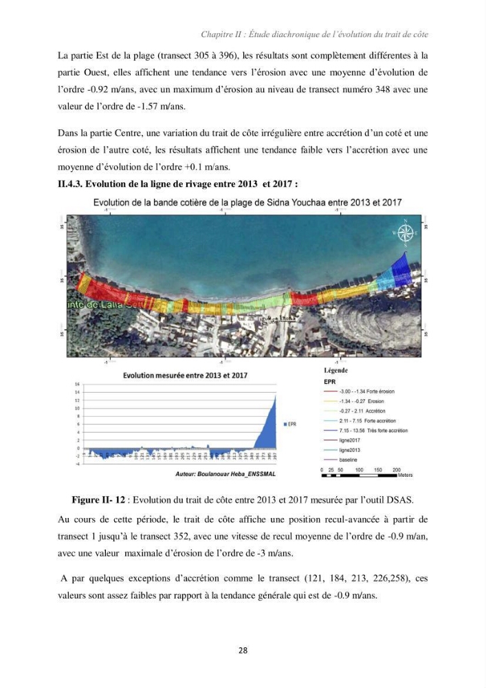 Etude d\'impact des infrastructures portuaires sur le processus hydro-sédimentaire: cas du port de pêche de Sidna Youchaa.W.de Tlemcen