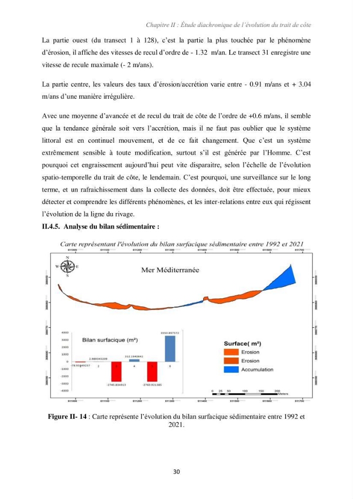 Etude d\'impact des infrastructures portuaires sur le processus hydro-sédimentaire: cas du port de pêche de Sidna Youchaa.W.de Tlemcen