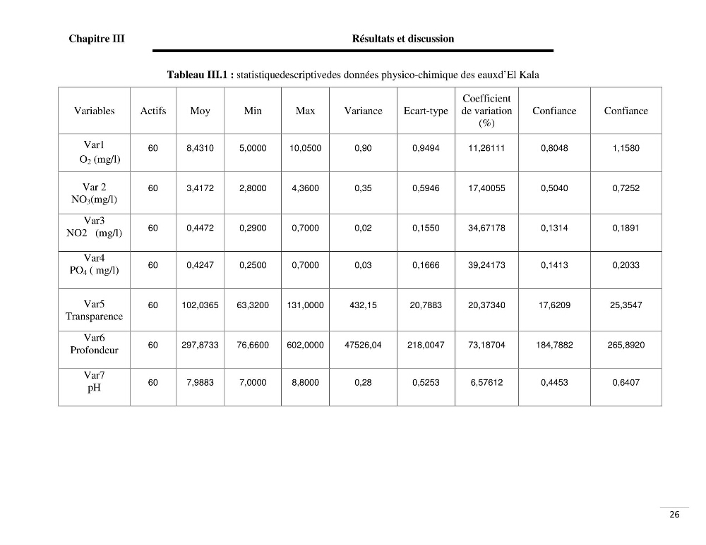 Analyse de données environnementales dans la région d\'El Kala (qualité des eaux)