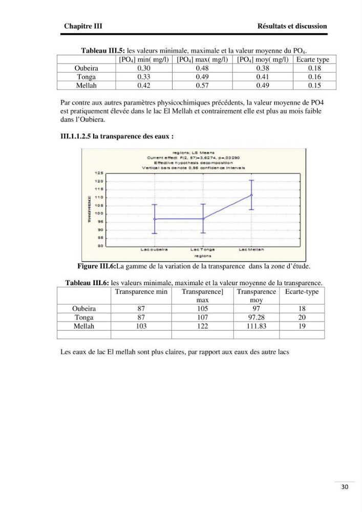 Analyse de données environnementales dans la région d\'El Kala (qualité des eaux)