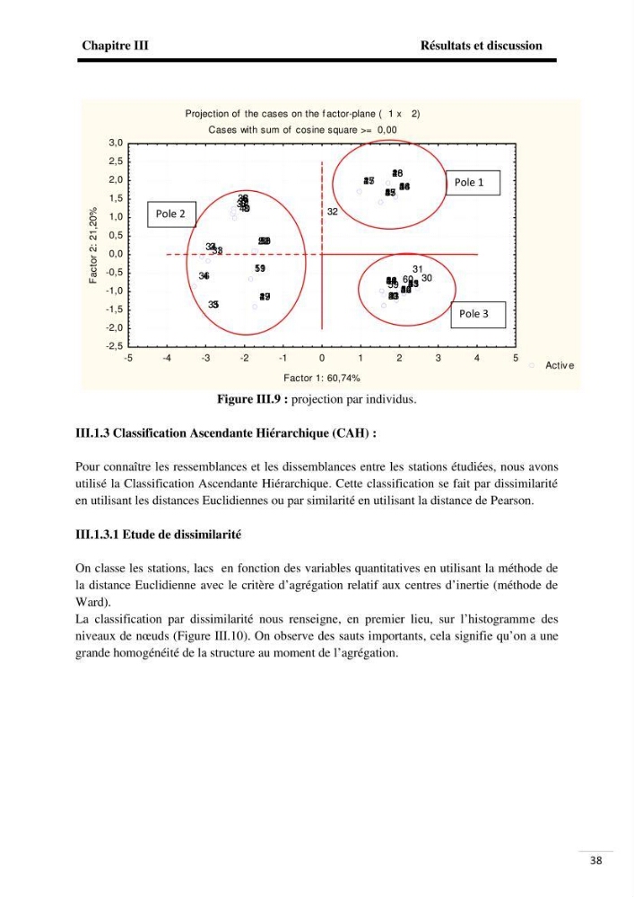 Analyse de données environnementales dans la région d\'El Kala (qualité des eaux)