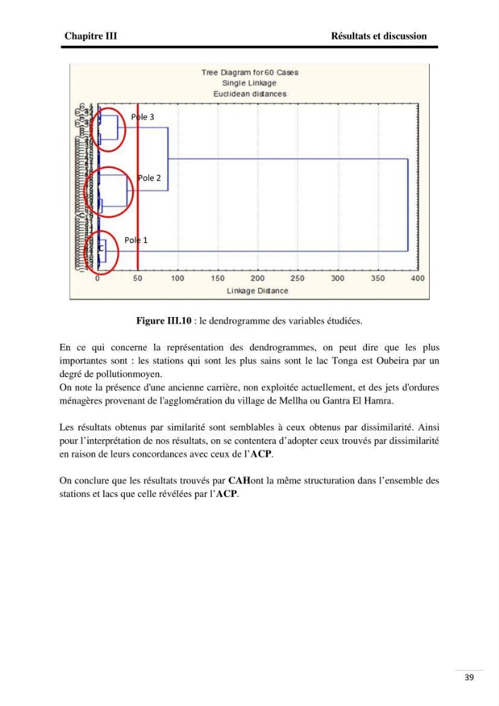 Analyse de données environnementales dans la région d\'El Kala (qualité des eaux)
