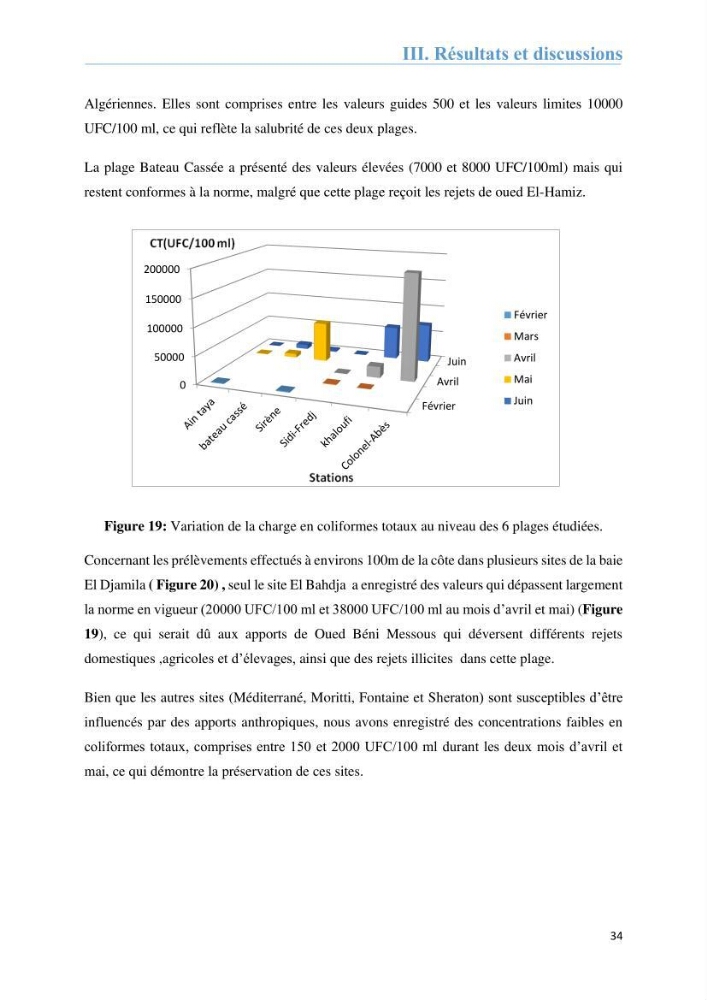 Analyse microbiologique et évaluation de la résistance aux antibiotiques des eaux de plages algéroises.: