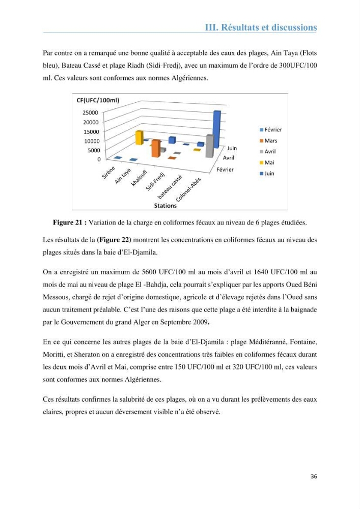 Analyse microbiologique et évaluation de la résistance aux antibiotiques des eaux de plages algéroises.: