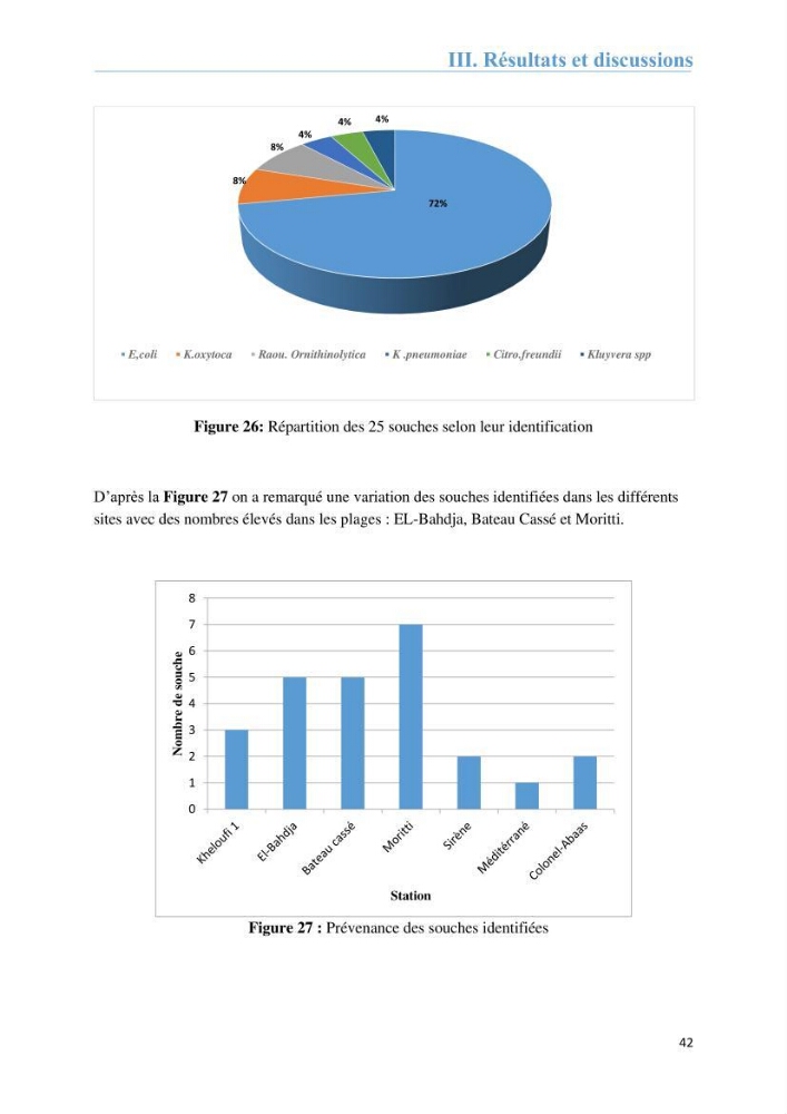 Analyse microbiologique et évaluation de la résistance aux antibiotiques des eaux de plages algéroises.: