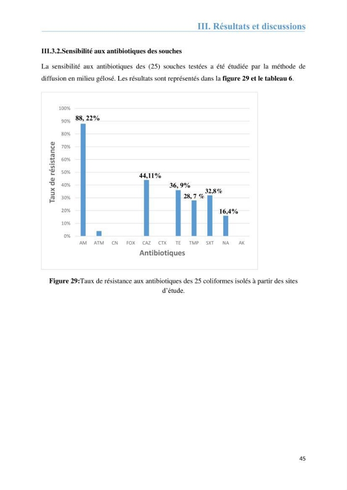 Analyse microbiologique et évaluation de la résistance aux antibiotiques des eaux de plages algéroises.: