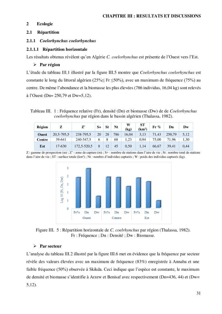 Contribution à l’étude de la famille des Macrouridae (Actinopterygii Gadiformes) dans le bassin algérien: systématique et écologie.