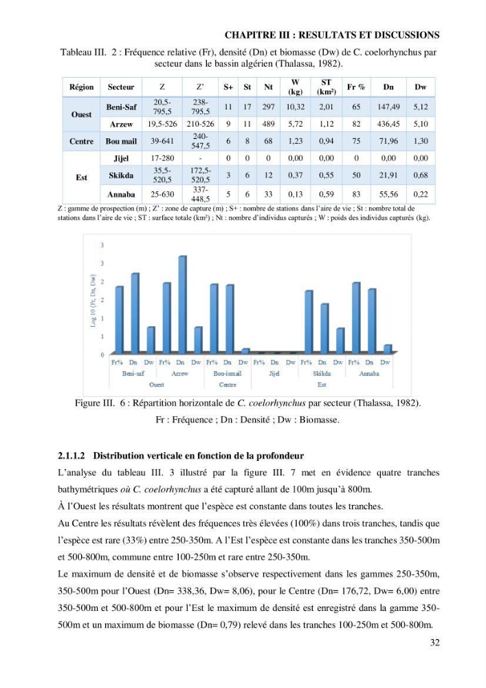 Contribution à l’étude de la famille des Macrouridae (Actinopterygii Gadiformes) dans le bassin algérien: systématique et écologie.