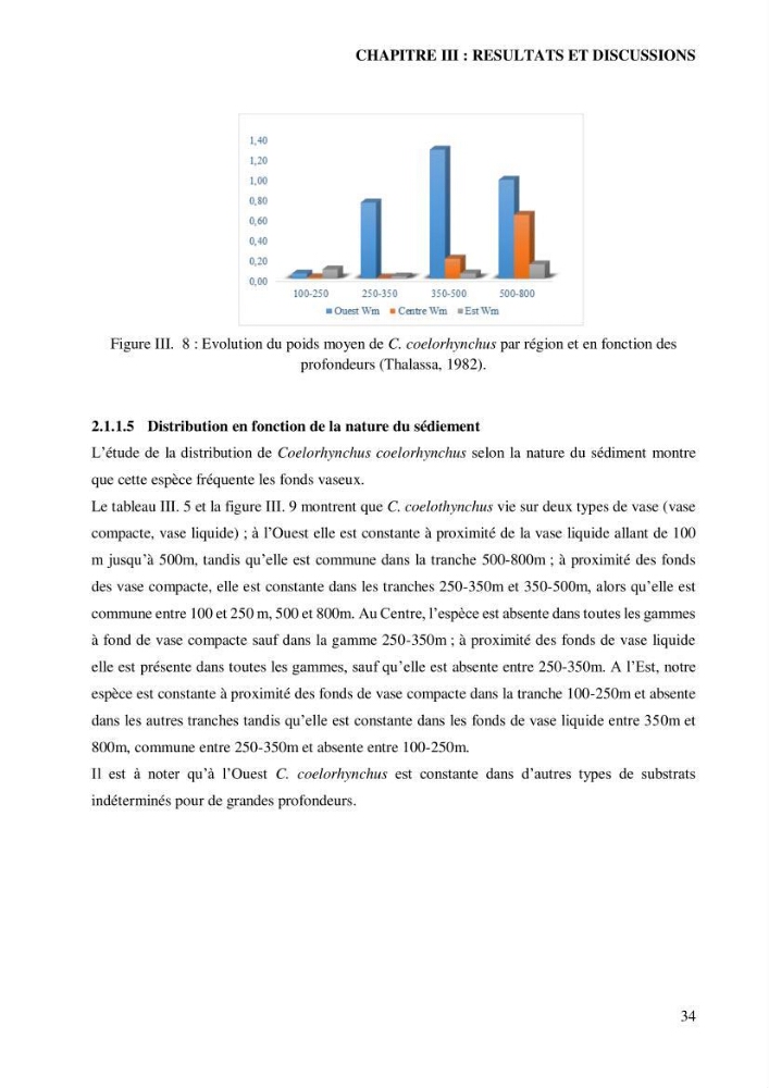 Contribution à l’étude de la famille des Macrouridae (Actinopterygii Gadiformes) dans le bassin algérien: systématique et écologie.