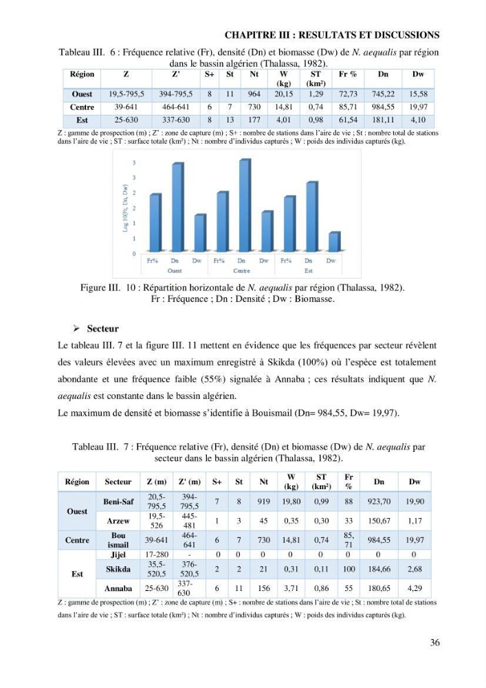 Contribution à l’étude de la famille des Macrouridae (Actinopterygii Gadiformes) dans le bassin algérien: systématique et écologie.