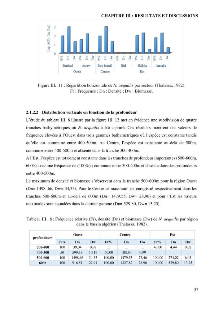 Contribution à l’étude de la famille des Macrouridae (Actinopterygii Gadiformes) dans le bassin algérien: systématique et écologie.