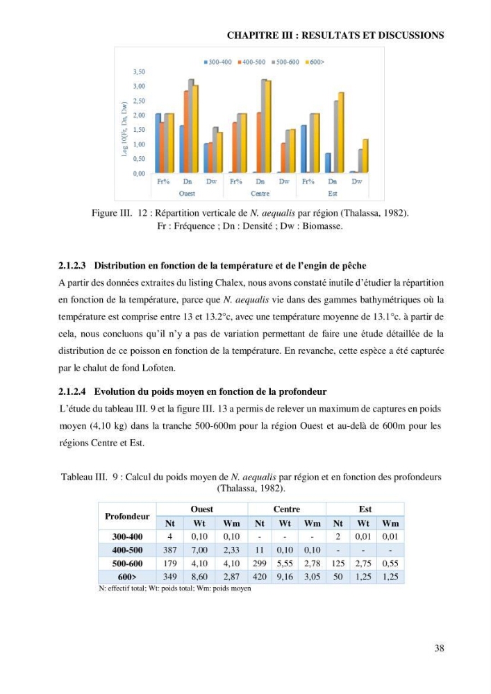 Contribution à l’étude de la famille des Macrouridae (Actinopterygii Gadiformes) dans le bassin algérien: systématique et écologie.