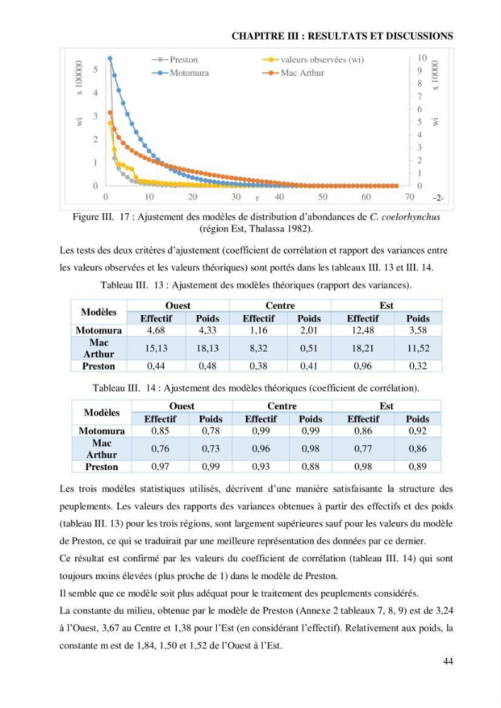 Contribution à l’étude de la famille des Macrouridae (Actinopterygii Gadiformes) dans le bassin algérien: systématique et écologie.