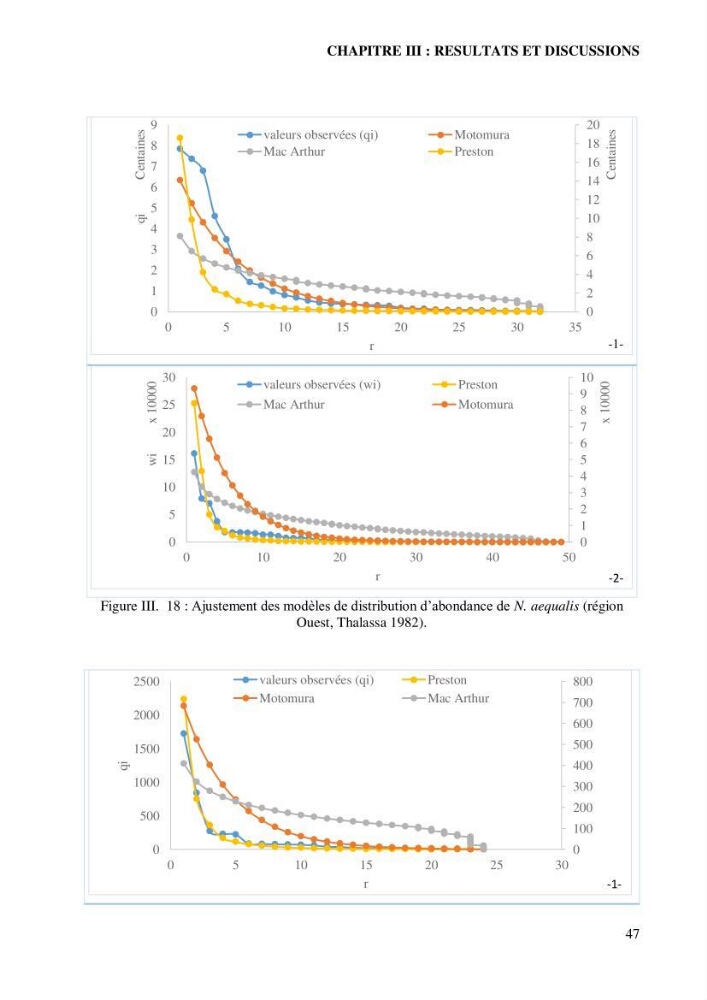 Contribution à l’étude de la famille des Macrouridae (Actinopterygii Gadiformes) dans le bassin algérien: systématique et écologie.