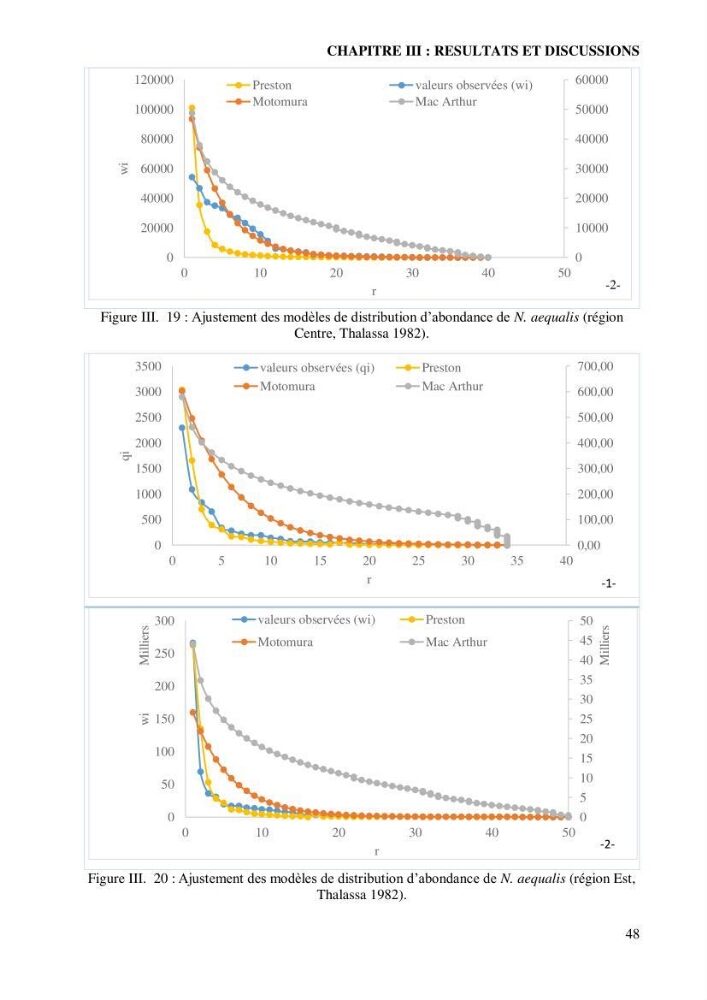 Contribution à l’étude de la famille des Macrouridae (Actinopterygii Gadiformes) dans le bassin algérien: systématique et écologie.