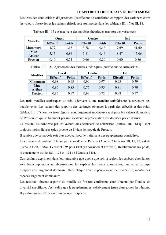 Contribution à l’étude de la famille des Macrouridae (Actinopterygii Gadiformes) dans le bassin algérien: systématique et écologie.