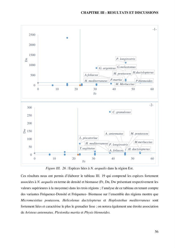 Contribution à l’étude de la famille des Macrouridae (Actinopterygii Gadiformes) dans le bassin algérien: systématique et écologie.