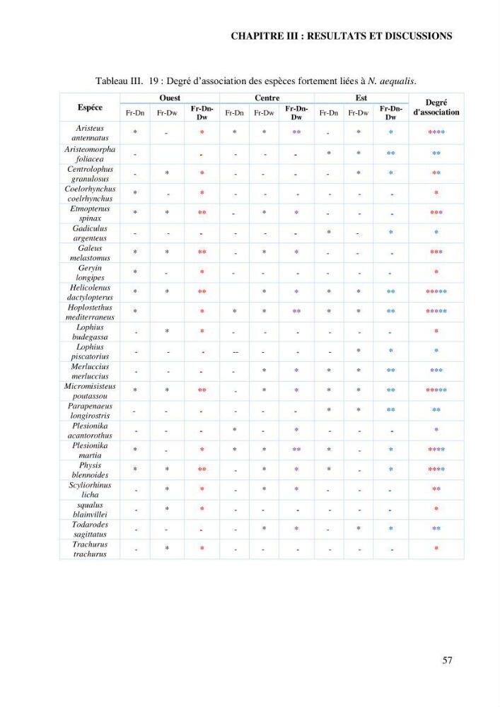 Contribution à l’étude de la famille des Macrouridae (Actinopterygii Gadiformes) dans le bassin algérien: systématique et écologie.