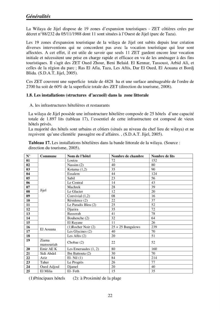 Mise en place de réseaux de surveillance environnementaux de la zone marine côtière de Taza ( wilaya de Jijel)