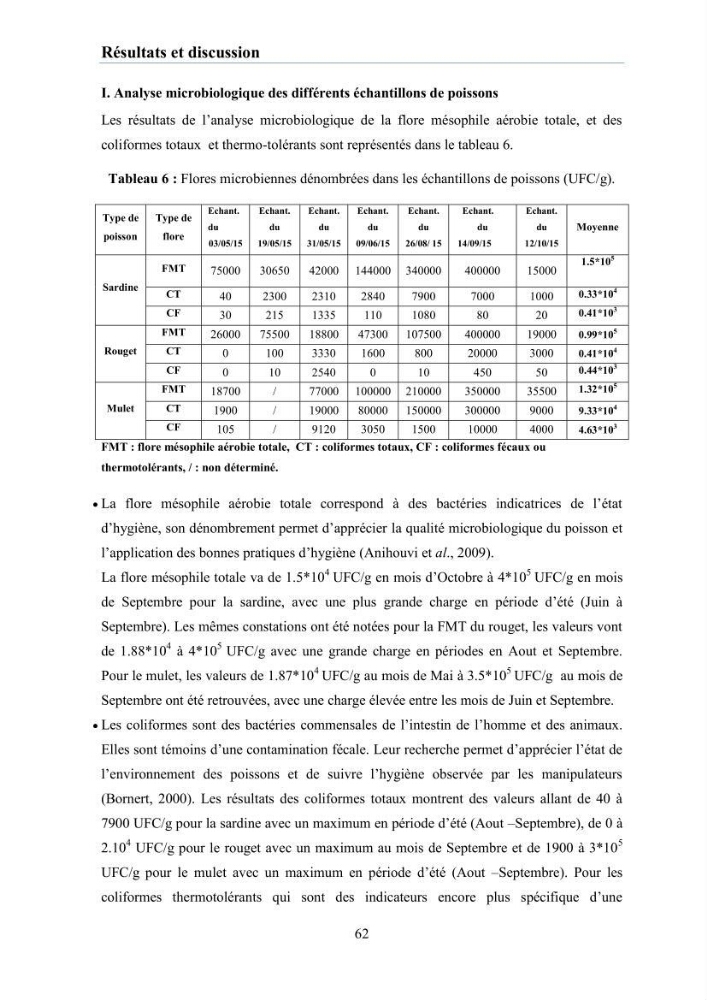 Evaluation et caractérisation de la résistance aux antibiotiques chez des bactéries à Gram négatif isolées à partir de milieux et d’animaux aquatiques