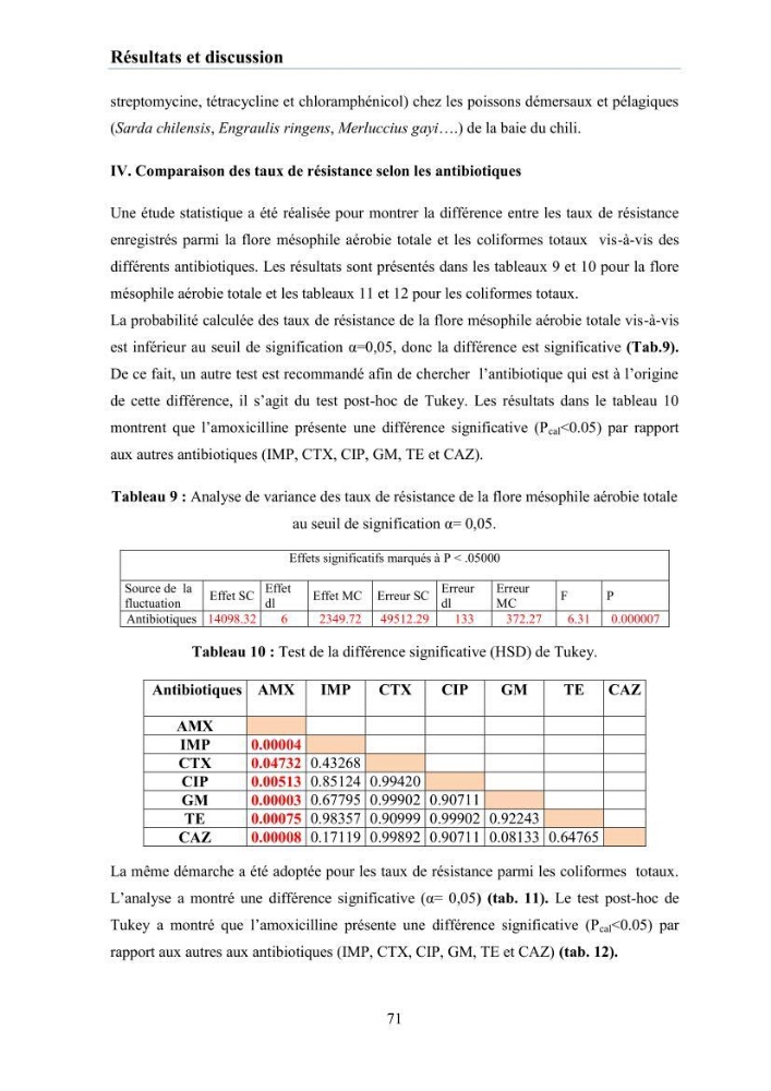 Evaluation et caractérisation de la résistance aux antibiotiques chez des bactéries à Gram négatif isolées à partir de milieux et d’animaux aquatiques
