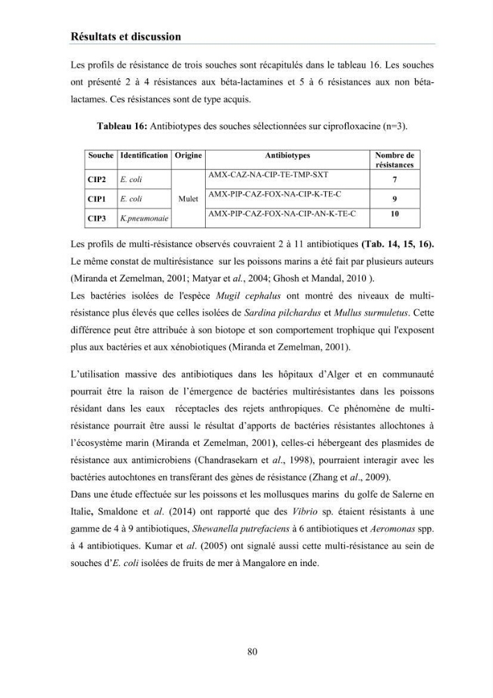 Evaluation et caractérisation de la résistance aux antibiotiques chez des bactéries à Gram négatif isolées à partir de milieux et d’animaux aquatiques