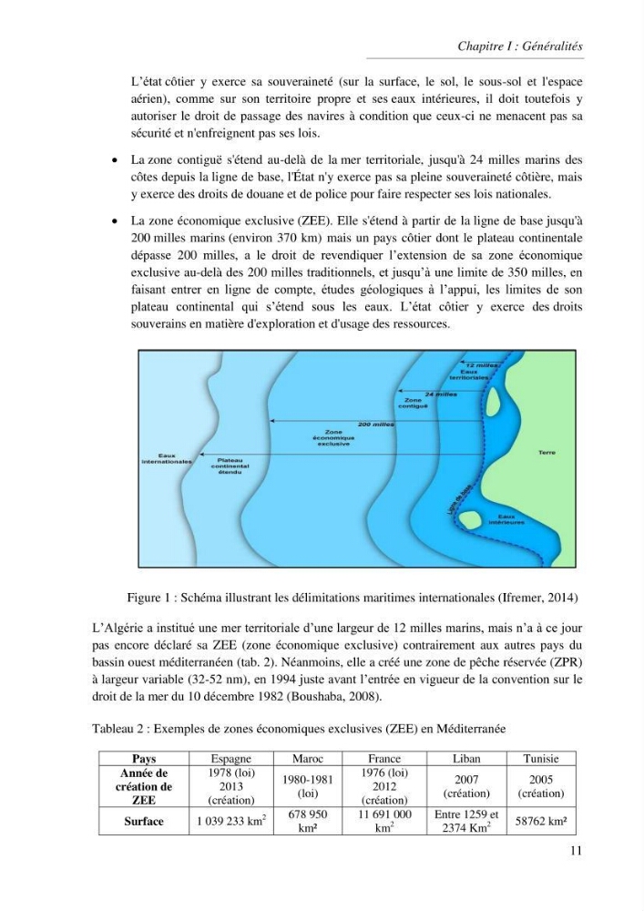 Etat des lieux de la planification de l\'espace maritime en Algerie