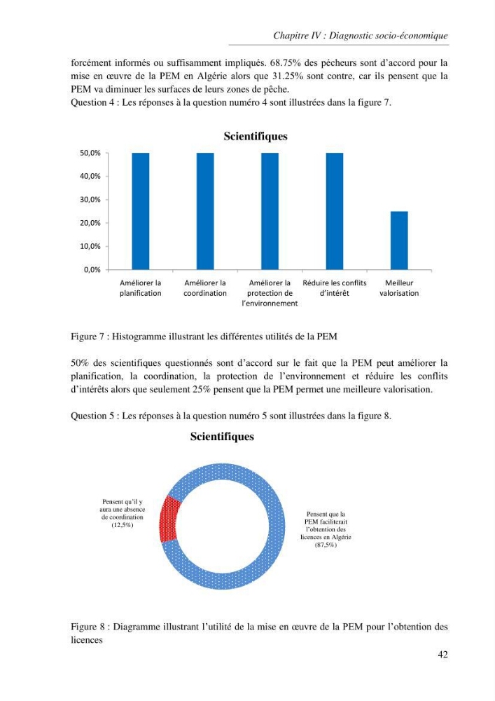 Etat des lieux de la planification de l\'espace maritime en Algerie