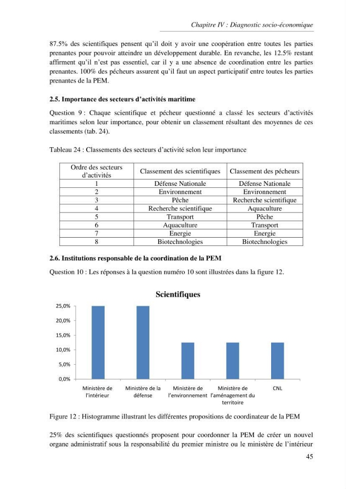 Etat des lieux de la planification de l\'espace maritime en Algerie