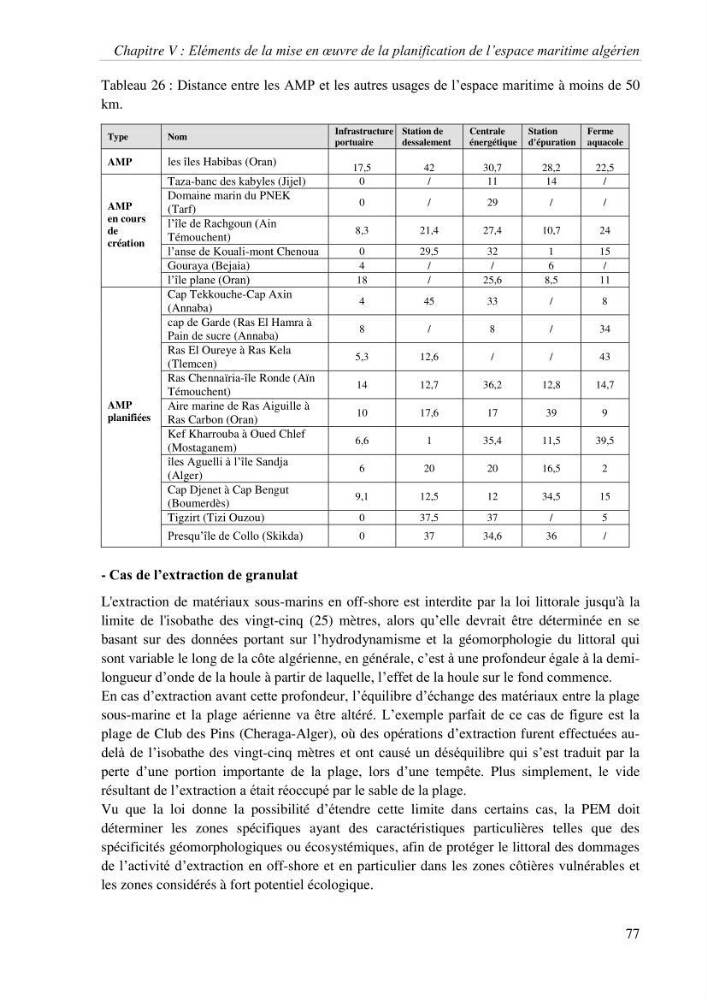Etat des lieux de la planification de l\'espace maritime en Algerie