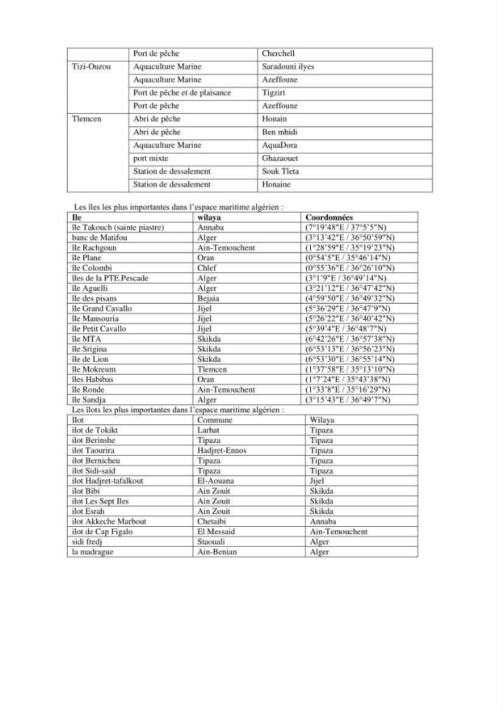 Etat des lieux de la planification de l\'espace maritime en Algerie