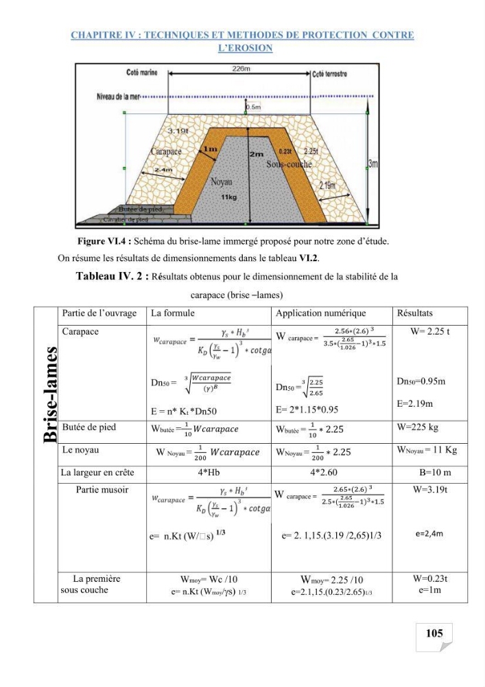 Etude de protection du rivage d\'el kettar-cherchell: