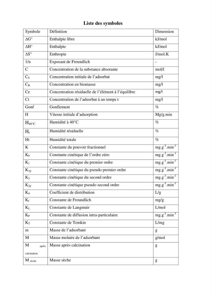 Etude de la biosorption des éléments traces métaliques (Pb2+,Cd2+,et Zn2+) sur une biomasse marine