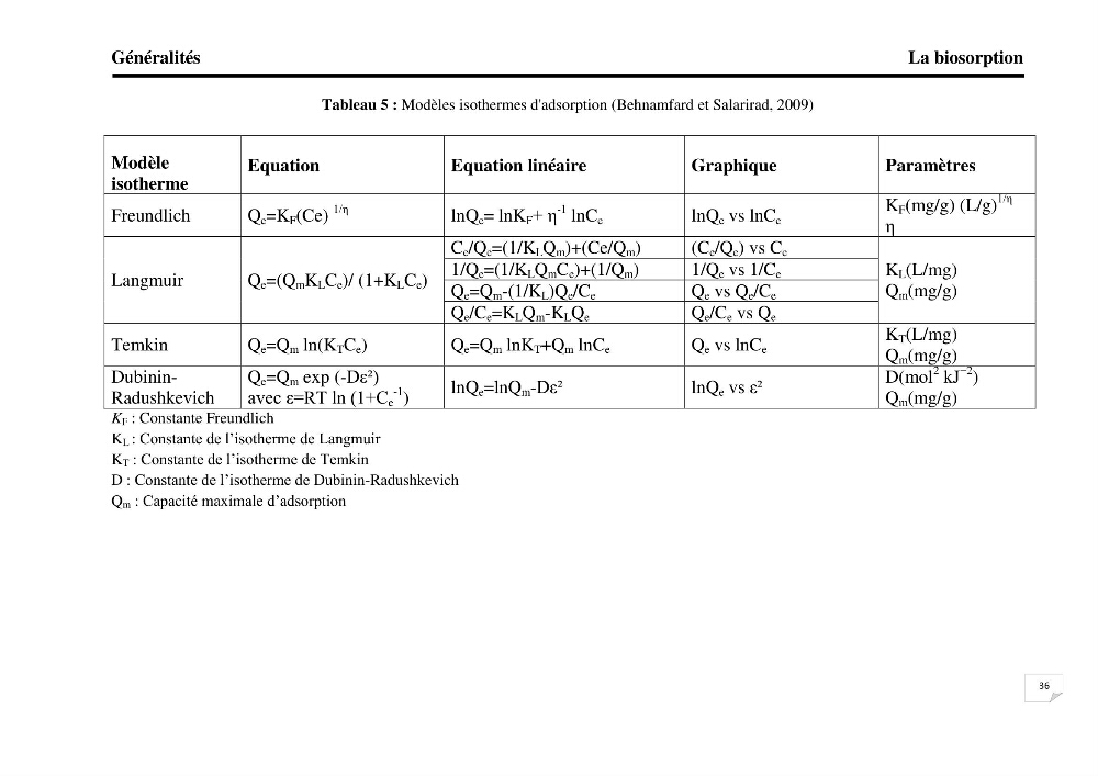 Etude de la biosorption des éléments traces métaliques (Pb2+,Cd2+,et Zn2+) sur une biomasse marine