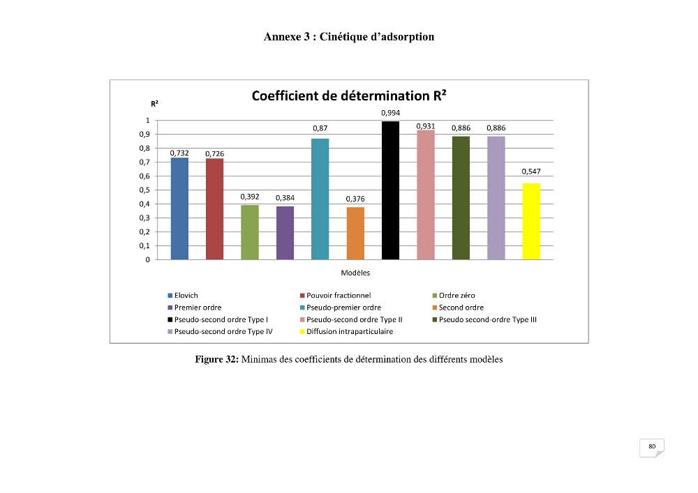Etude de la biosorption des éléments traces métaliques (Pb2+,Cd2+,et Zn2+) sur une biomasse marine