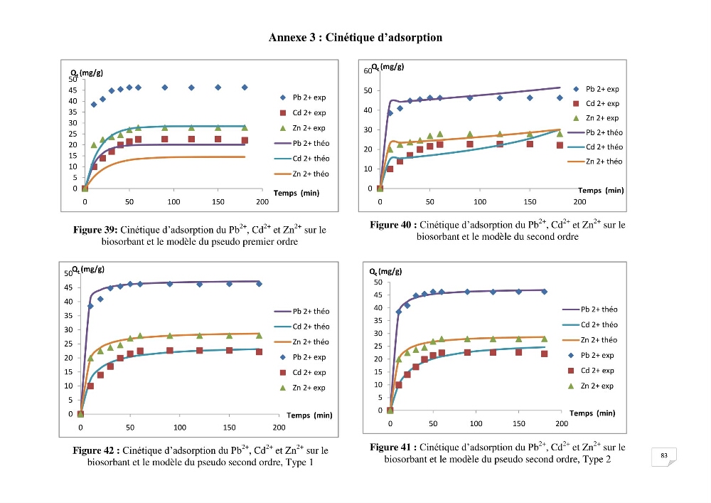 Etude de la biosorption des éléments traces métaliques (Pb2+,Cd2+,et Zn2+) sur une biomasse marine