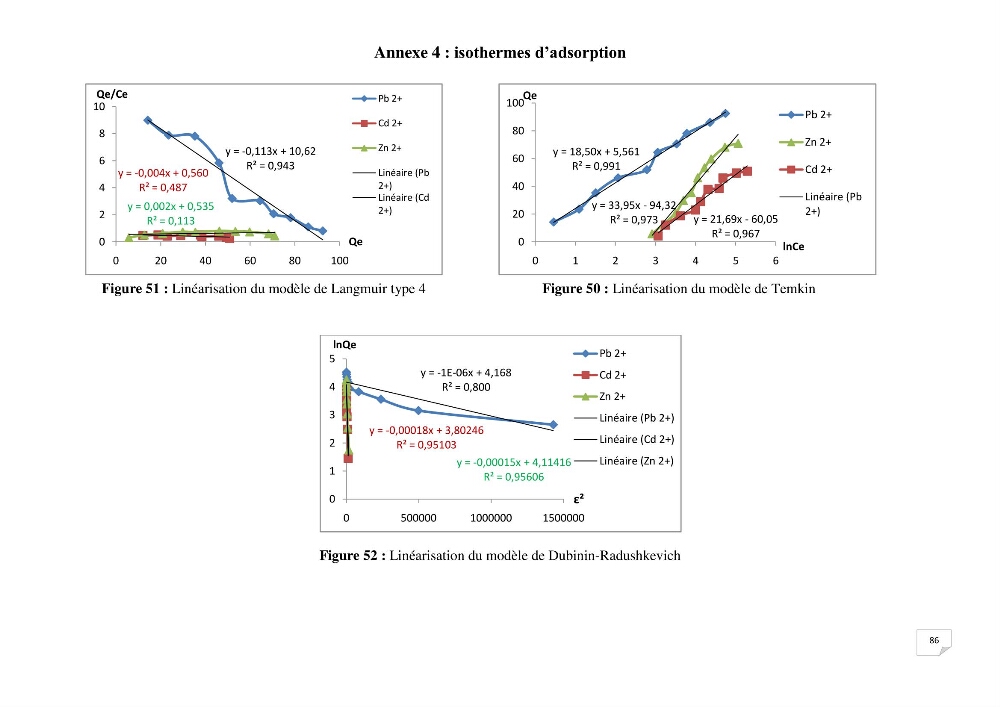 Etude de la biosorption des éléments traces métaliques (Pb2+,Cd2+,et Zn2+) sur une biomasse marine