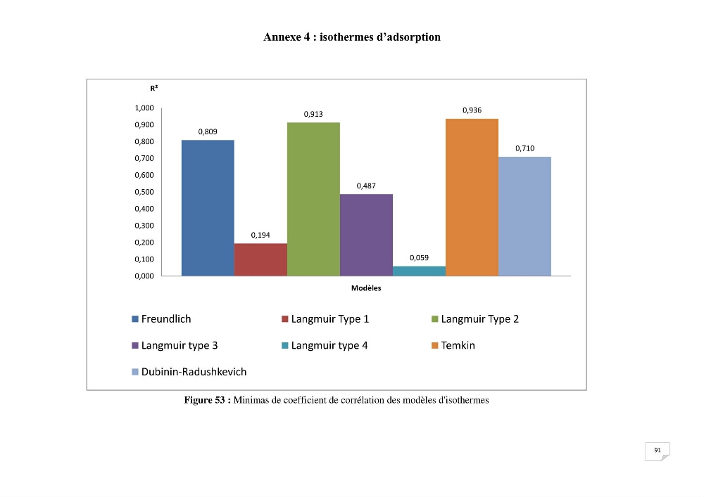 Etude de la biosorption des éléments traces métaliques (Pb2+,Cd2+,et Zn2+) sur une biomasse marine