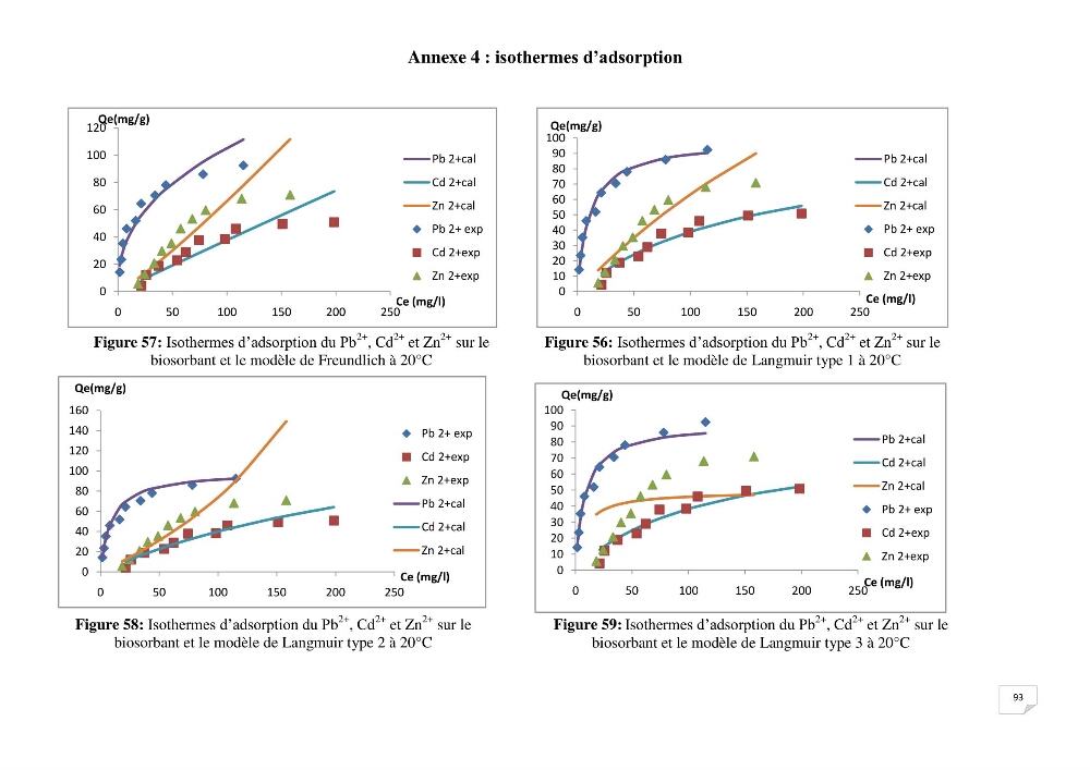 Etude de la biosorption des éléments traces métaliques (Pb2+,Cd2+,et Zn2+) sur une biomasse marine