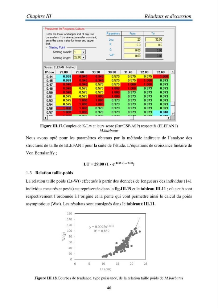 Contribution à l’étude bioéconomique de la pêche chalutière cas de rouget de vase ( Mullus barbatus) de la région centre du bassin Algérien: