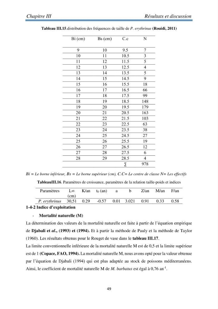 Contribution à l’étude bioéconomique de la pêche chalutière cas de rouget de vase ( Mullus barbatus) de la région centre du bassin Algérien: