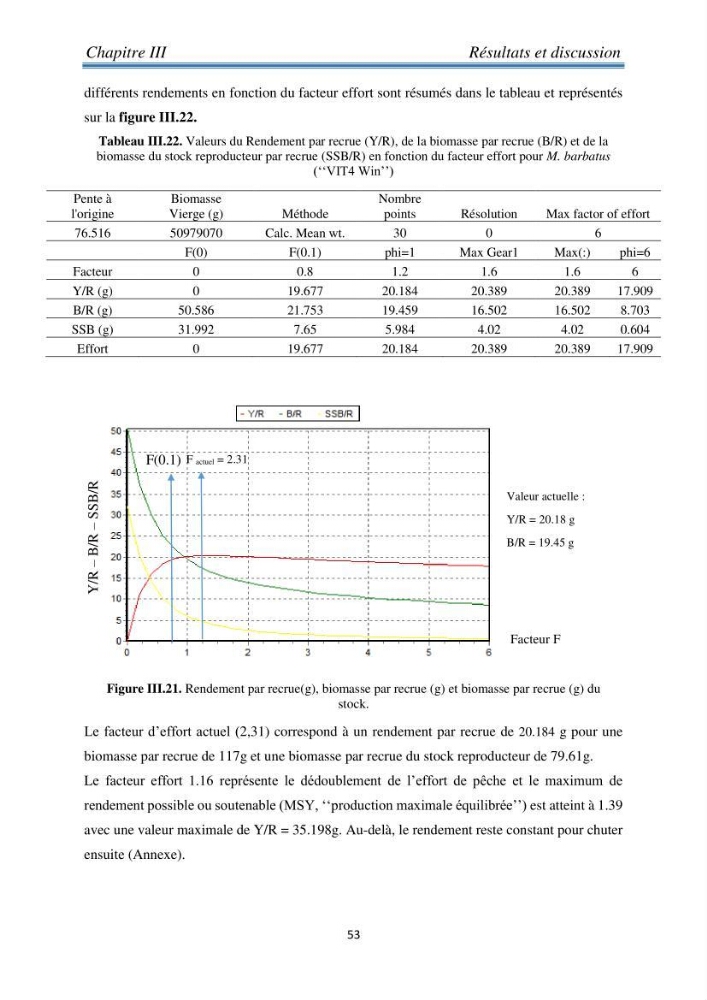 Contribution à l’étude bioéconomique de la pêche chalutière cas de rouget de vase ( Mullus barbatus) de la région centre du bassin Algérien: