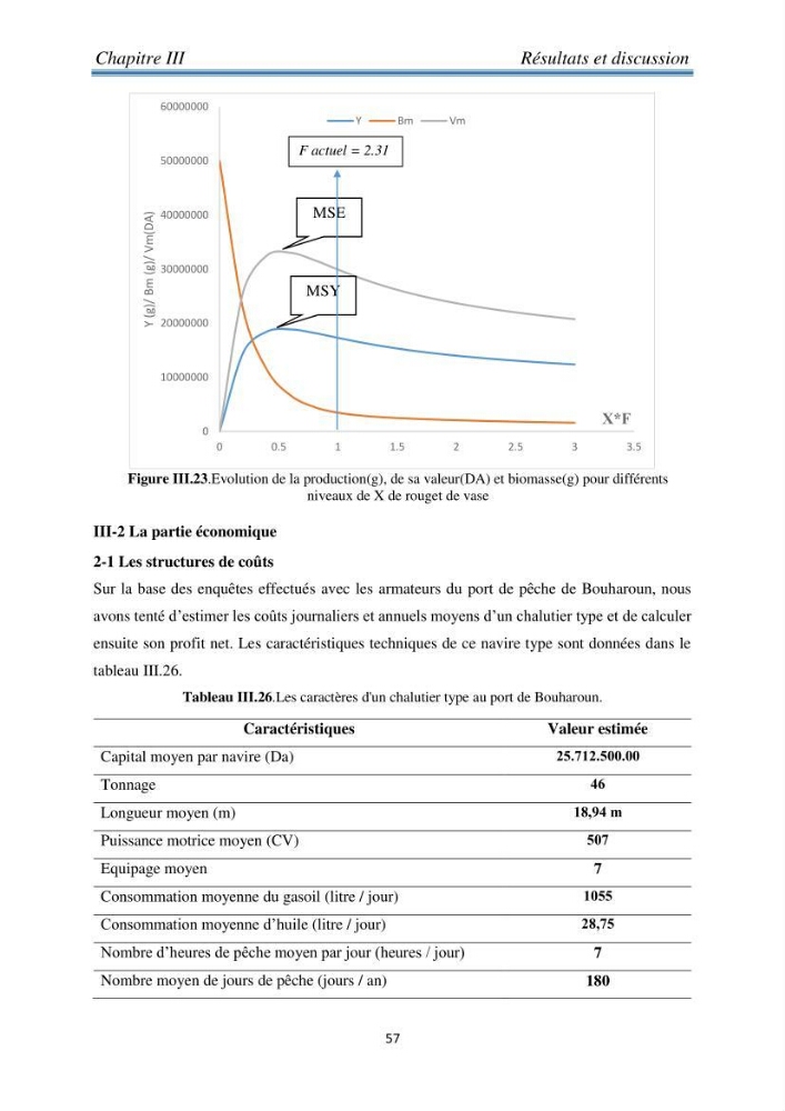 Contribution à l’étude bioéconomique de la pêche chalutière cas de rouget de vase ( Mullus barbatus) de la région centre du bassin Algérien: