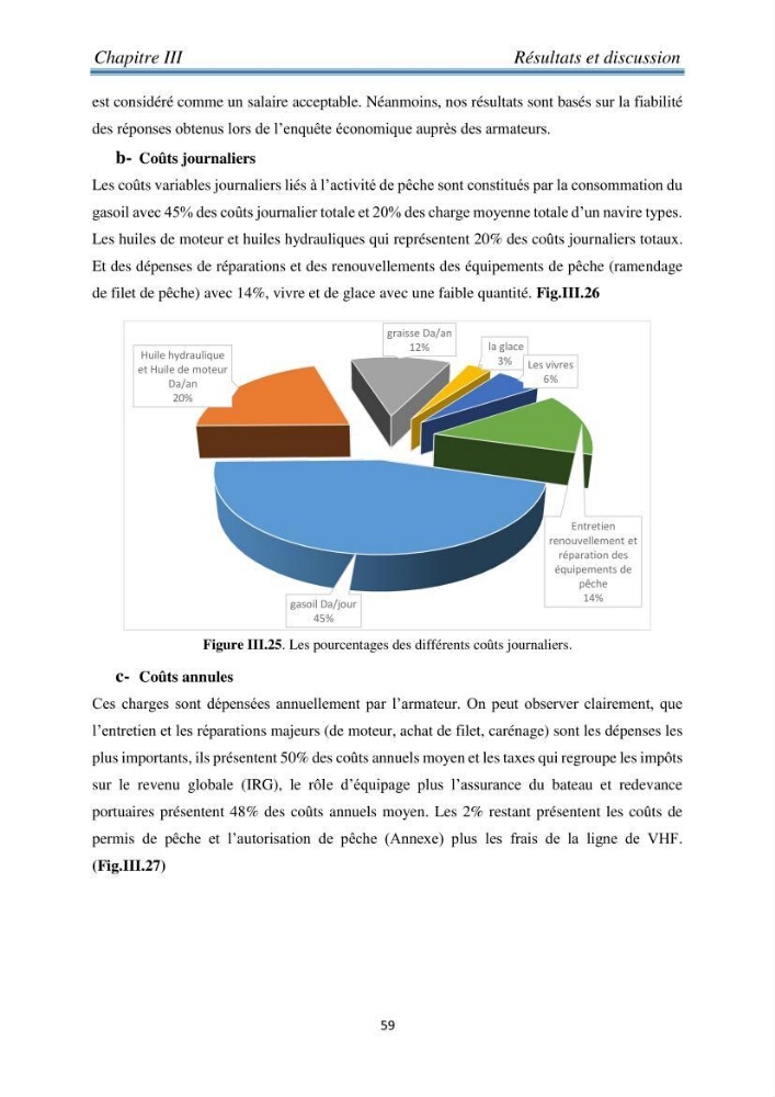 Contribution à l’étude bioéconomique de la pêche chalutière cas de rouget de vase ( Mullus barbatus) de la région centre du bassin Algérien: