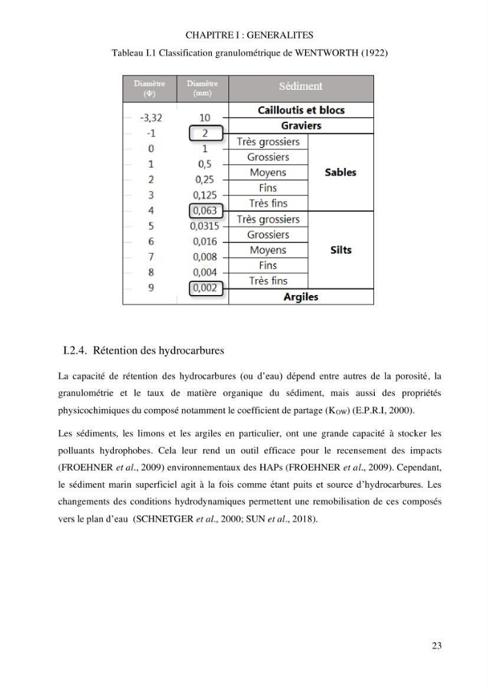 Evaluation du pouvoir de rétention des hydrocarbures aromatiques polycycliques dans la matrice sédimentaire de la baie d’El Djamila